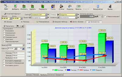 Home finace (professional)