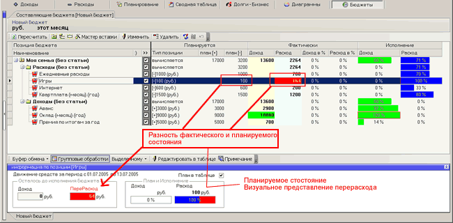 расчитанный бюджет